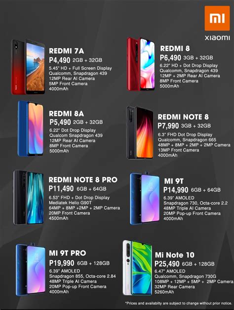 xiaomi phone list with price